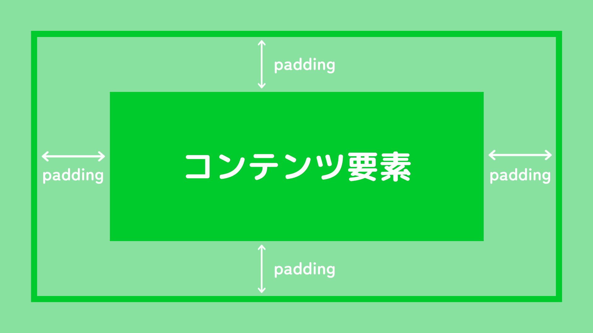 paddingの例