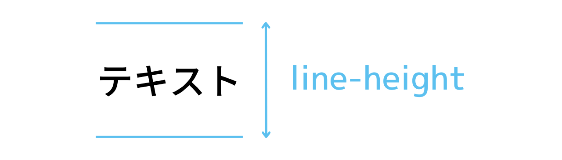 line-heightの範囲