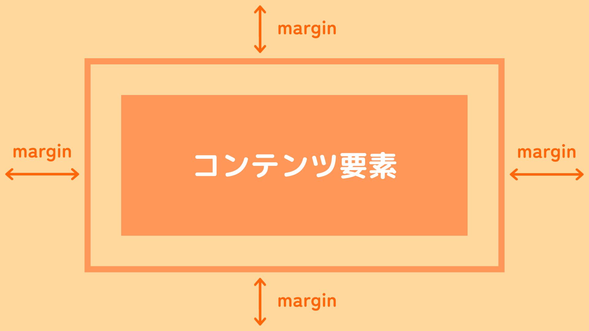 marginの例