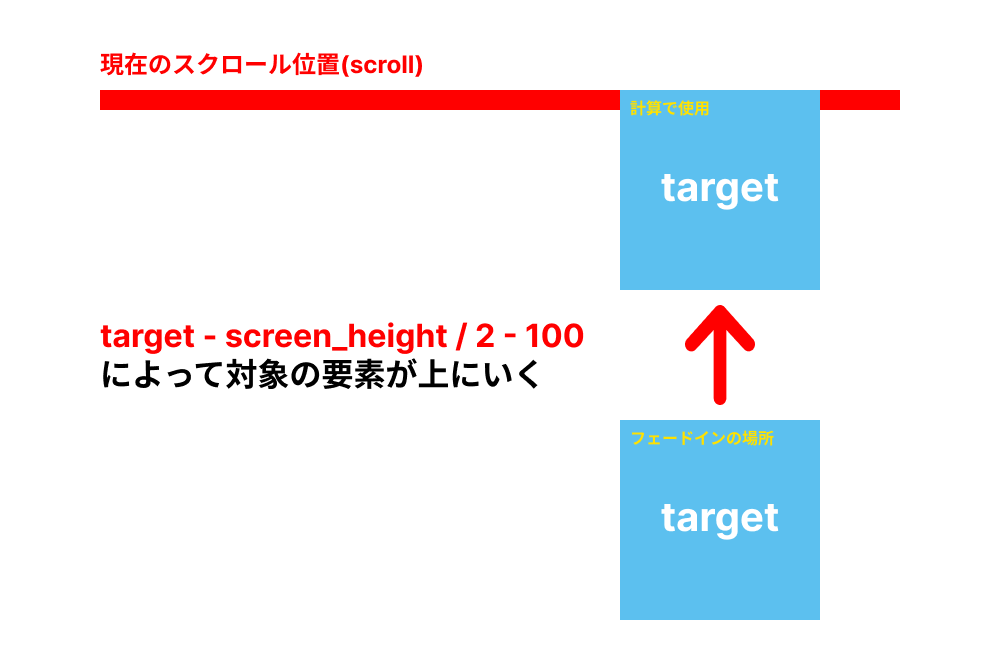 スクロールフェードインのイメージ図